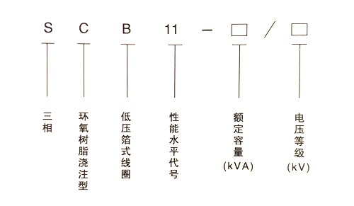 SCB11-800KVA干式变压器